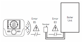 bx low voltage and ebus diagram.gif